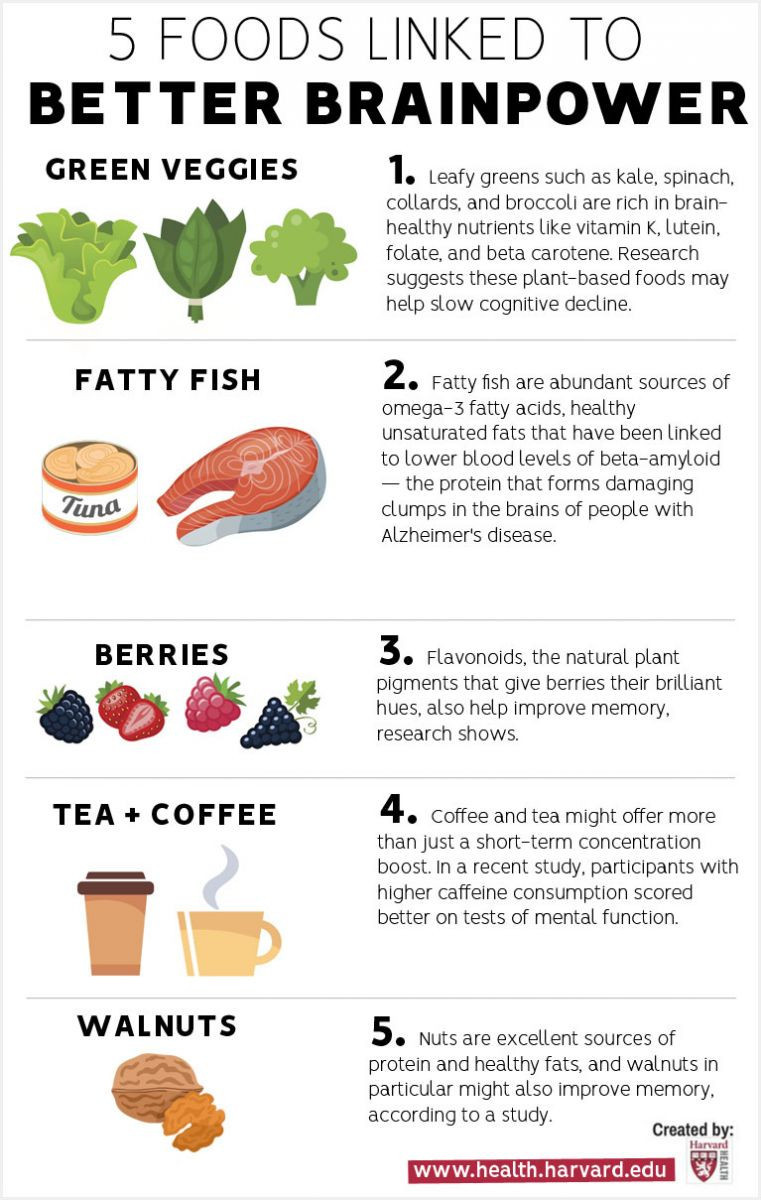 Best Foods for Brain Health