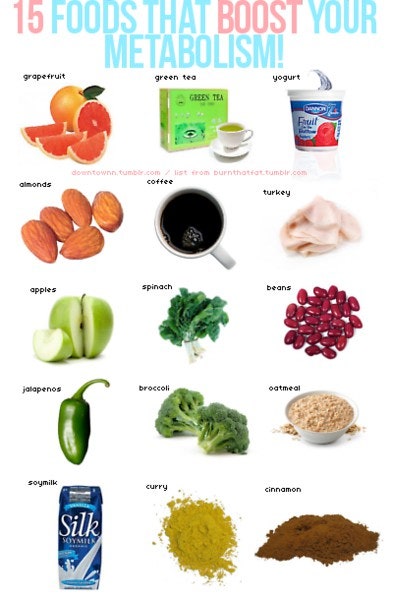 Foods That Boost Metabolism