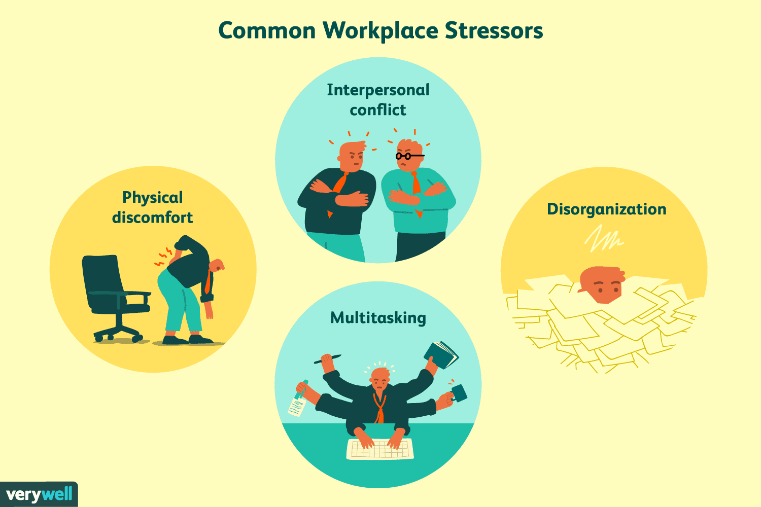 Coping With Stress at Work