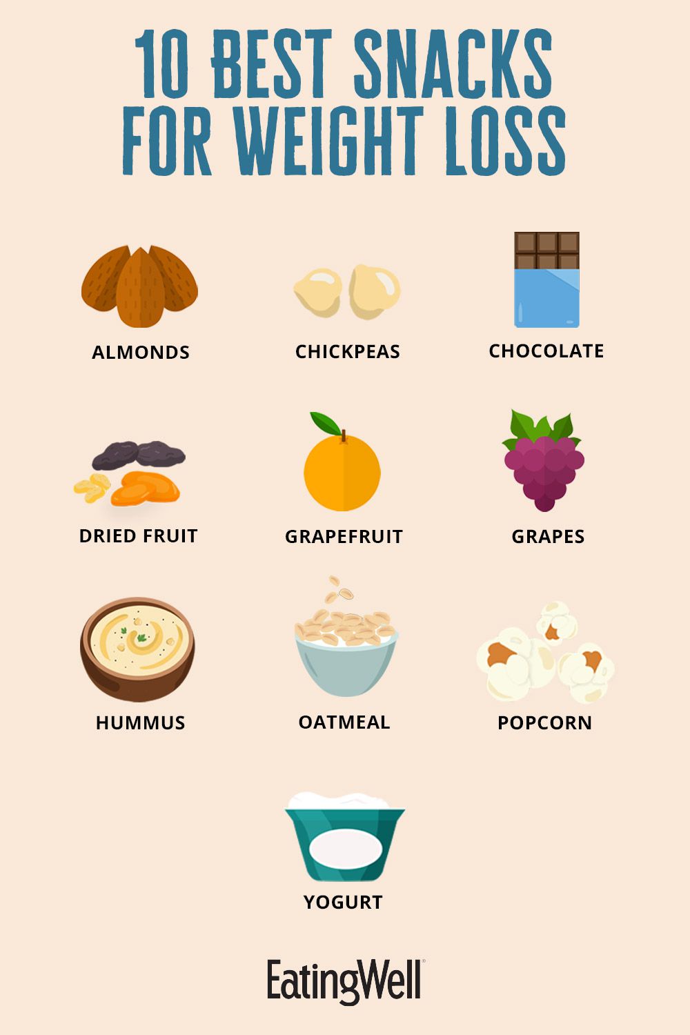 Healthy Snacks for Weight Loss